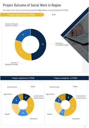 Social solution annual report template pdf doc ppt document report template