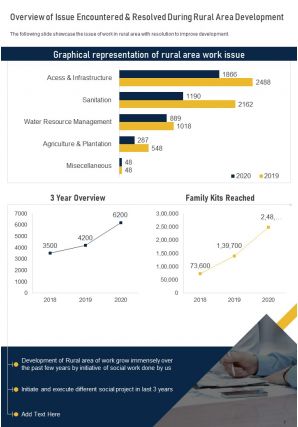 Social solution annual report template pdf doc ppt document report template