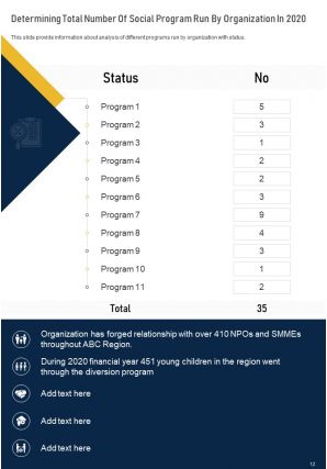 Social solution annual report template pdf doc ppt document report template