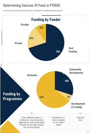 Social solution annual report template pdf doc ppt document report template