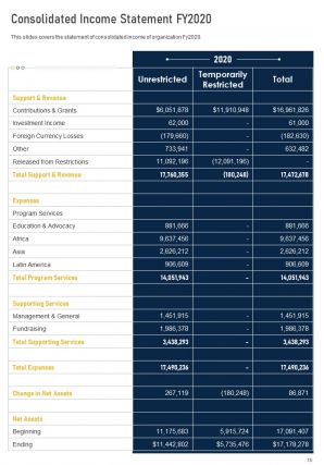 Social solution annual report template pdf doc ppt document report template