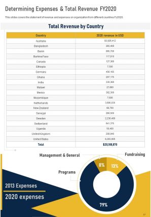 Social solution annual report template pdf doc ppt document report template