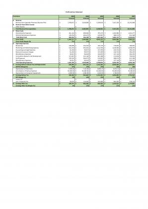 Specialty Pharmacy Business Plan Pdf Word Document Designed