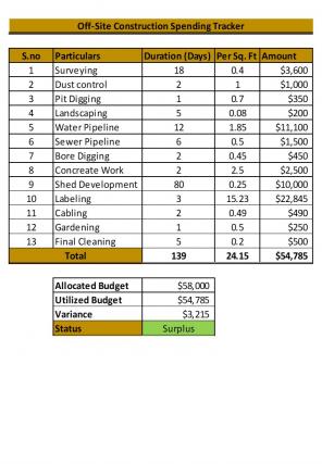 Spending Tracker Excel Spreadsheet Worksheet Xlcsv XL Bundle V Attractive Compatible