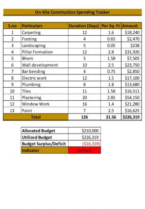 Spending Tracker Excel Spreadsheet Worksheet Xlcsv XL Bundle V Aesthatic Compatible