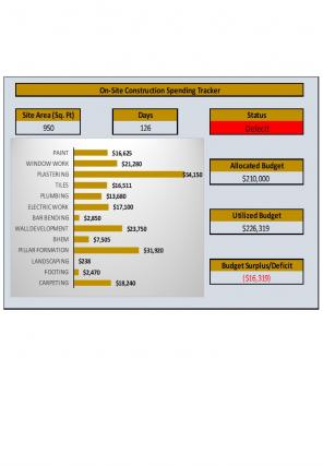 Spending Tracker Excel Spreadsheet Worksheet Xlcsv XL Bundle V Engaging Compatible