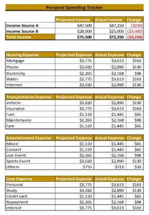 Spending Tracker Excel Spreadsheet Worksheet Xlcsv XL Bundle V Pre-designed Compatible