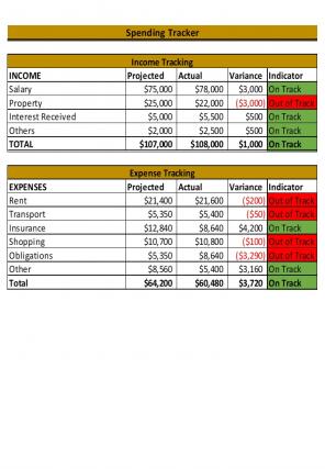 Spending Tracker Excel Spreadsheet Worksheet Xlcsv XL Bundle V Downloadable Researched