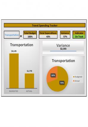 Spending Tracker Excel Spreadsheet Worksheet Xlcsv XL Bundle V Professional Researched