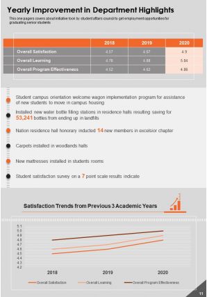 Student affairs annual report template pdf doc ppt document report template