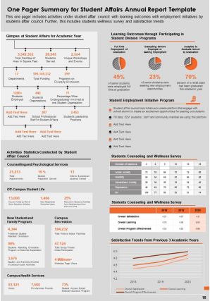 Student affairs annual report template pdf doc ppt document report template