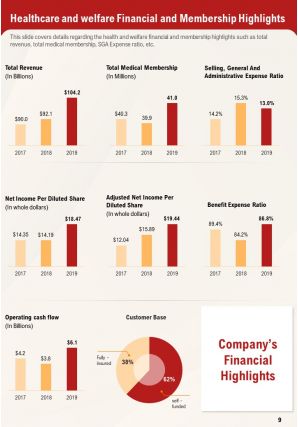 Summary annual report sample health and welfare plan pdf doc ppt document report template