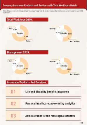 Summary annual report sample health and welfare plan pdf doc ppt document report template