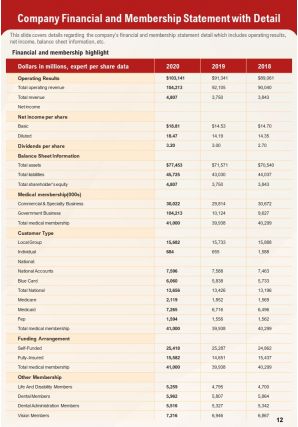 Summary annual report sample health and welfare plan pdf doc ppt document report template