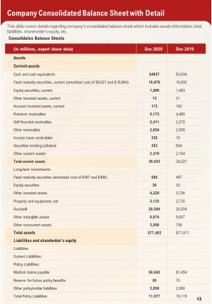 Summary annual report sample health and welfare plan pdf doc ppt document report template