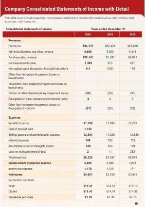 Summary annual report sample health and welfare plan pdf doc ppt document report template