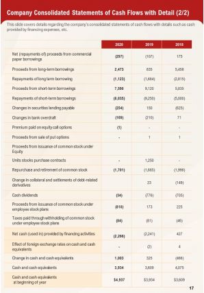 Summary annual report sample health and welfare plan pdf doc ppt document report template