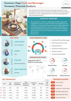 Summary one page food and beverages company financial analysis document ppt pdf doc printable