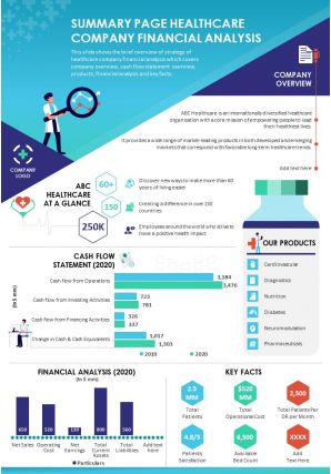 Summary one page healthcare company financial analysis document ppt pdf doc printable