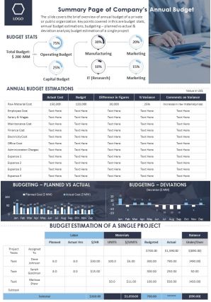 Summary one page of companys annual budget document ppt pdf doc printable