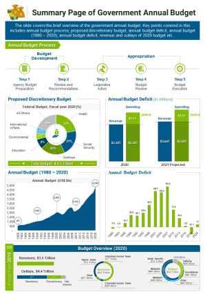 Summary one page of government annual budget document ppt pdf doc printable