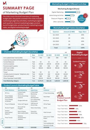 Summary one page of marketing budget plan document ppt pdf doc printable