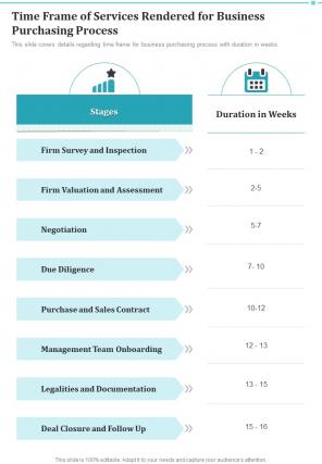 Time Frame Of Services Rendered For Business Purchasing Process One Pager Sample Example Document