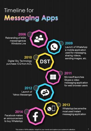 Timeline Infographic A4 Infographic Sample Example Document Slides Interactive