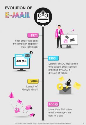 Timeline Infographic A4 Infographic Sample Example Document Idea Interactive