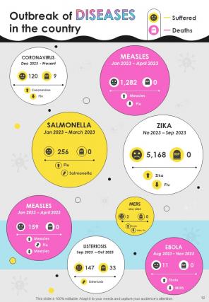 Timeline Infographic A4 Infographic Sample Example Document Best Interactive