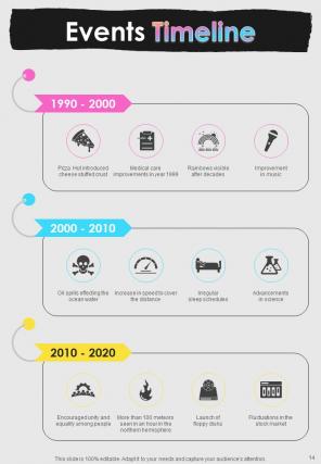 Timeline Infographic A4 Infographic Sample Example Document Unique Interactive