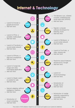 Timeline Infographic A4 Infographic Sample Example Document Editable Interactive