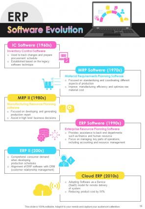 Timeline Infographic A4 Infographic Sample Example Document Customizable Interactive