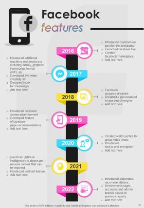 Timeline Infographic A4 Infographic Sample Example Document Researched Interactive