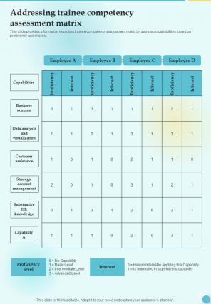 Training Playbook Template Addressing Trainee Competency One Pager Sample Example Document