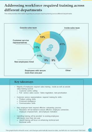 Training Playbook Template Addressing Workforce Required One Pager Sample Example Document