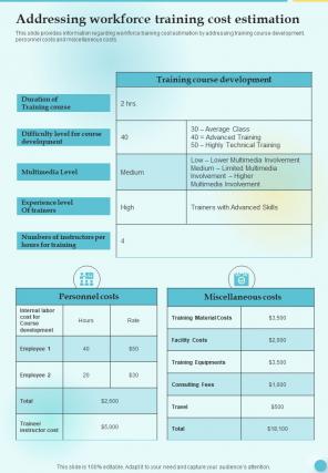 Training Playbook Template Addressing Workforce Training One Pager Sample Example Document