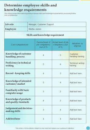 Training Playbook Template Determine Employee Skills One Pager Sample Example Document