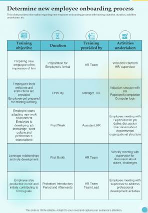 Training Playbook Template Determine New Employee One Pager Sample Example Document