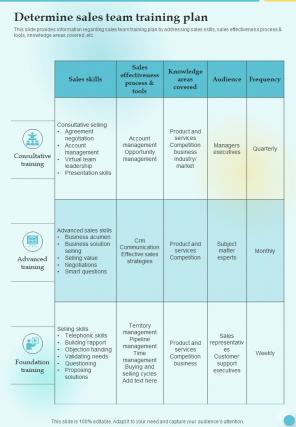 Training Playbook Template Determine Sales Team Training Plan One Pager Sample Example Document