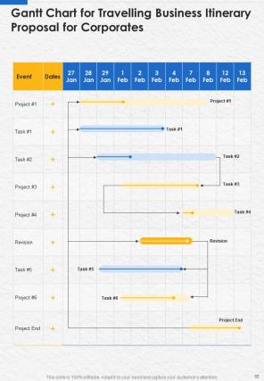 Travelling Business Itinerary Proposal For Corporates Report Sample Example Document