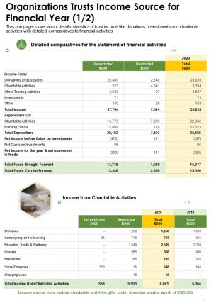 Trustees annual report pdf doc ppt document report template