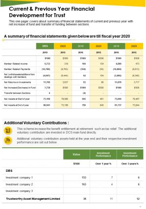 Trustees annual report pdf doc ppt document report template