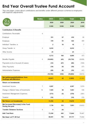 Trustees annual report pdf doc ppt document report template