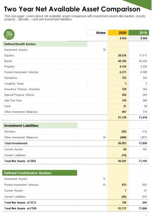 Trustees annual report pdf doc ppt document report template