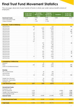 Trustees annual report pdf doc ppt document report template