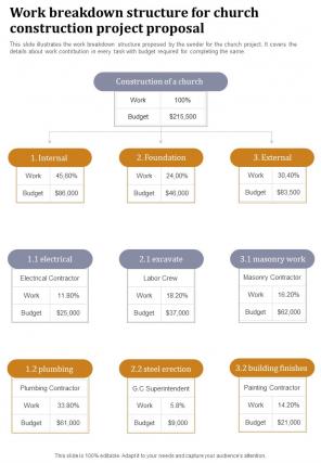 Work Breakdown Structure For Church Construction Project Proposal One Pager Sample Example Document