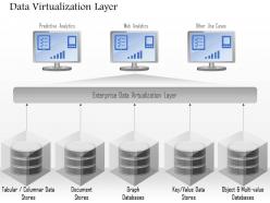 0115 data virtualization layer with predictive analytics web and other use cases ppt slide