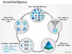 0115 five staged social intelligence circle diagram presentation template