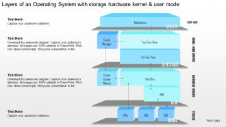 0115 layers of an operating system with storage hardware kernel and user mode ppt slide